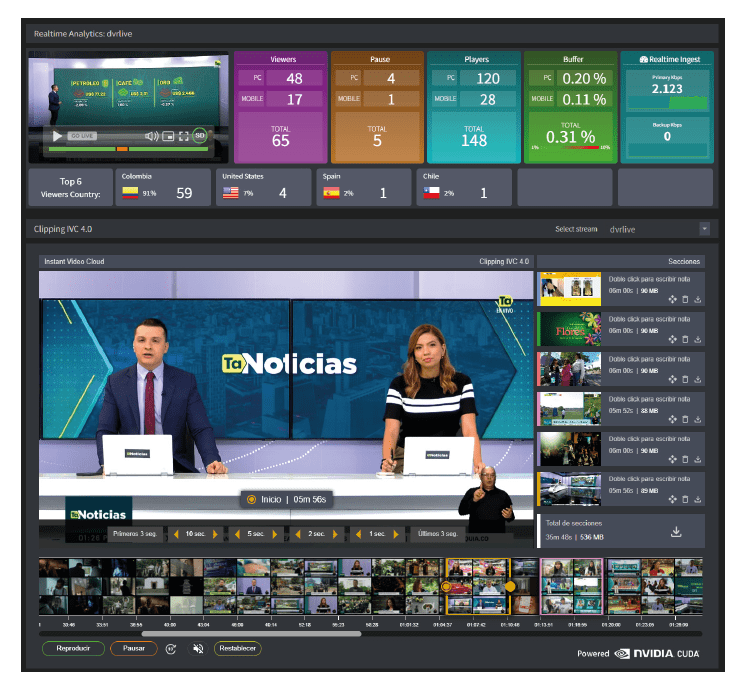 Servicio OTT panel de control